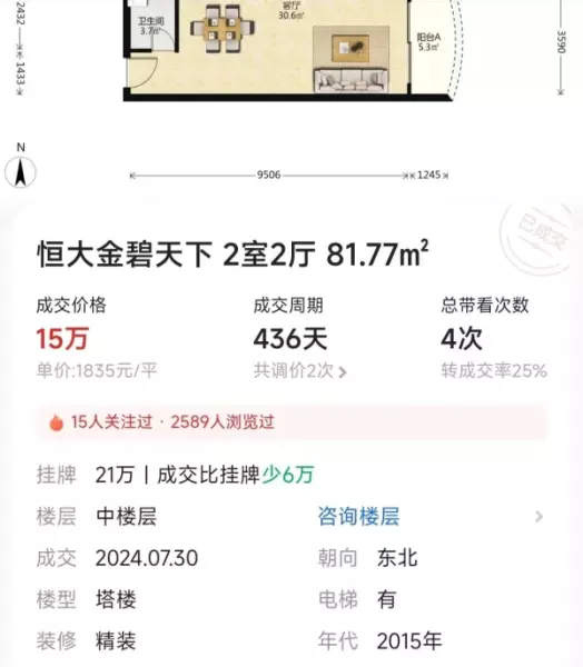 清远恒大金碧天下为什么这么便宜(4)