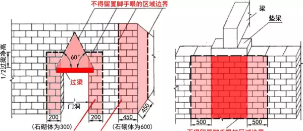 煤矸石烧结多孔砖用什么砂浆砌筑(2)