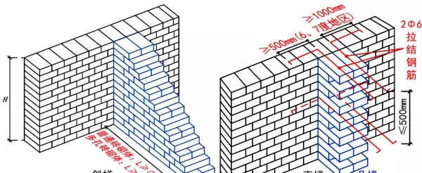 煤矸石烧结多孔砖用什么砂浆砌筑(3)