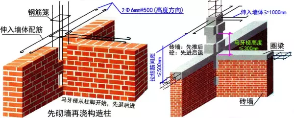 煤矸石烧结多孔砖用什么砂浆砌筑(5)