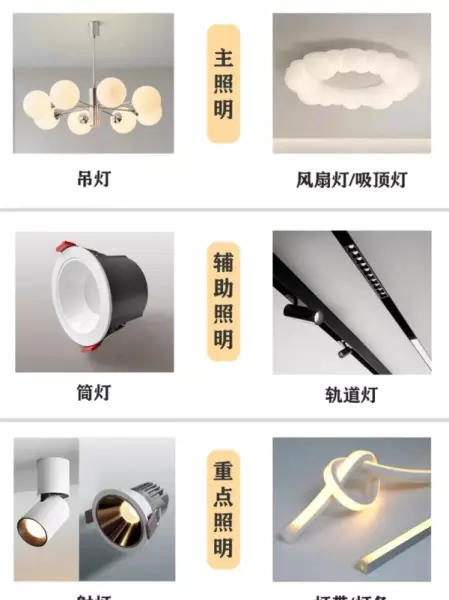 服装店射灯30瓦好还是40瓦好(1)