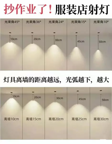 服装店射灯30瓦好还是40瓦好(2)