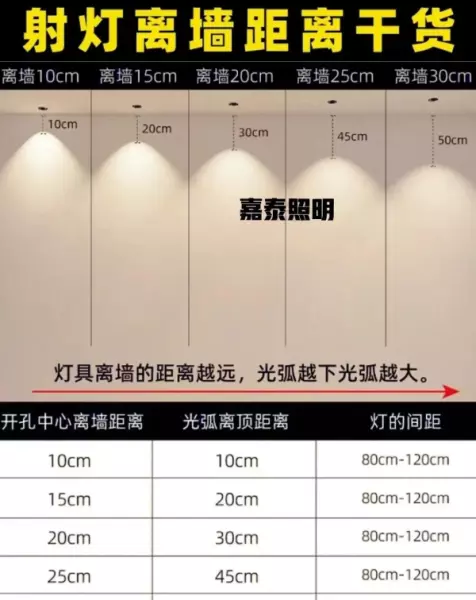 服装店射灯30瓦好还是40瓦好(3)