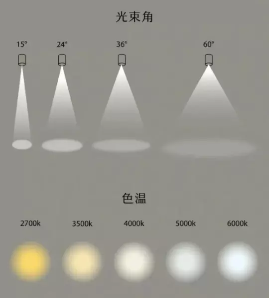 服装店射灯30瓦好还是40瓦好(5)