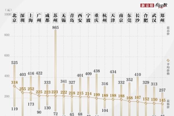 天津家用电多少钱一度2020价格表.