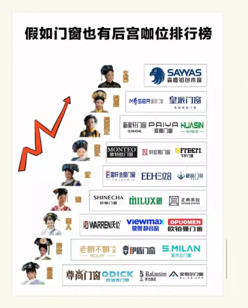 安格尔门窗和皇派门窗谁的品牌好(1)
