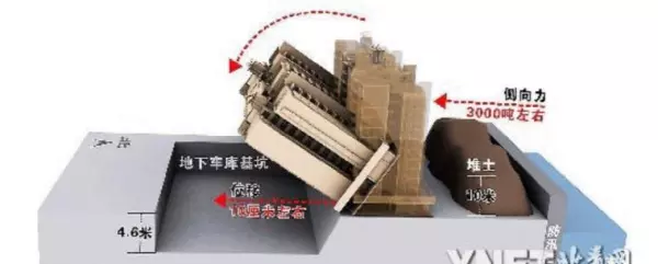 莲花河畔景苑倒塌事故 2009(1)
