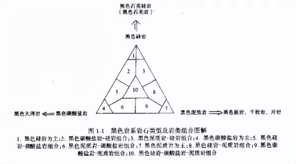 黑色板岩是变质岩吗(11)