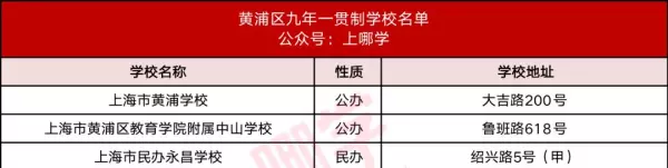 康桥老街九年一贯制是哪个学校(2)