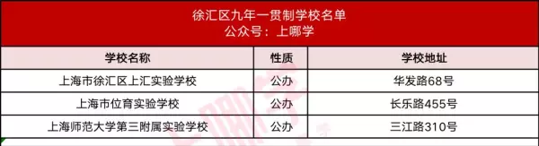康桥老街九年一贯制是哪个学校(3)