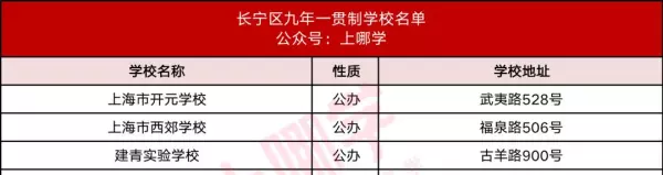 康桥老街九年一贯制是哪个学校(6)