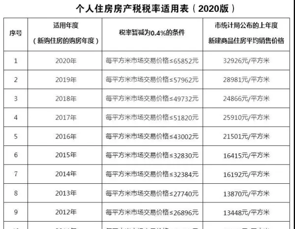 二手房营业税和增值税一样吗(1)