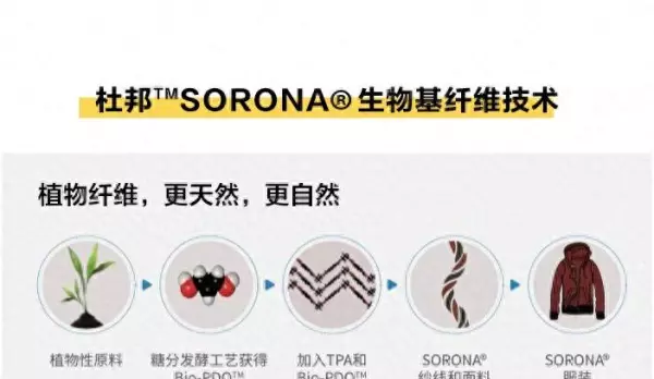 acrylic是什么面料成分会起球吗(1)