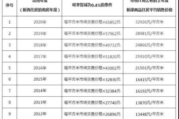 二手房营业税和增值税一样吗.