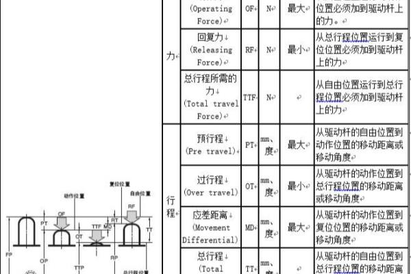 震动开关的符号是什么.