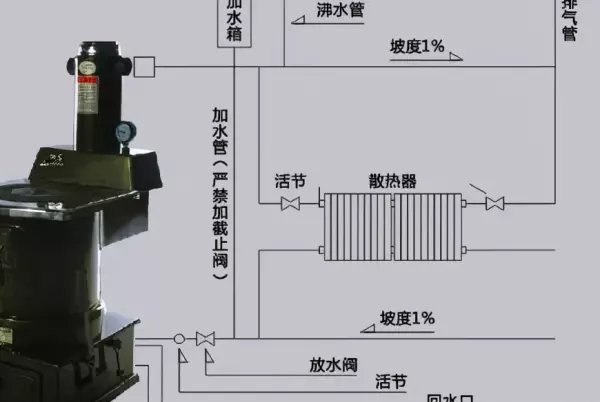土暖气加循环泵最合理安装方法(1)
