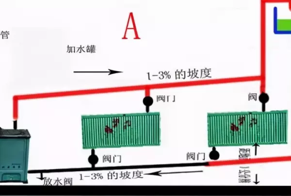 土暖气加循环泵最合理安装方法(5)