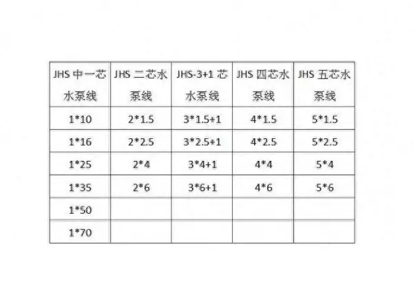 JHS防水电缆3*2.5在水里100米能载多少千瓦(1)
