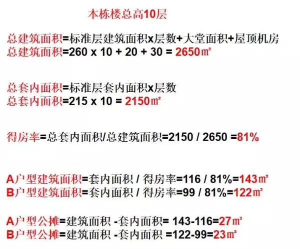 剪刀梯和普通楼梯哪个公摊大(4)