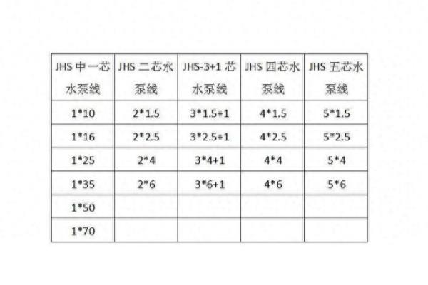 JHS防水电缆3*2.5在水里100米能载多少千瓦.