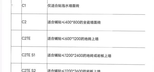 鲁邦瓷砖胶i型和2型哪个好(1)