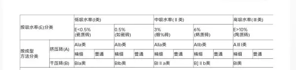 鲁邦瓷砖胶i型和2型哪个好(2)