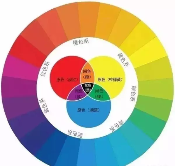米黄色怎么调出来 颜料(3)
