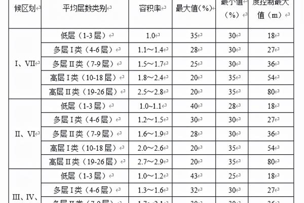楼梯井宽度要求150是哪本规范.