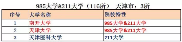 天津市多大面积多少平方千米(10)