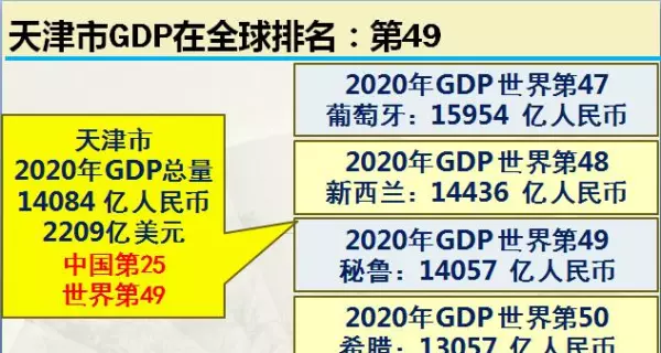 天津市多大面积多少平方千米(1)