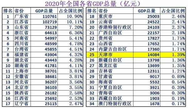 天津市多大面积多少平方千米(2)
