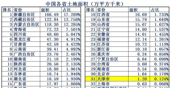 天津市多大面积多少平方千米(3)