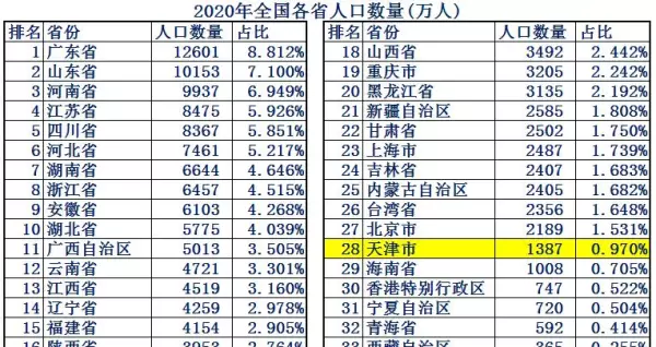 天津市多大面积多少平方千米(4)