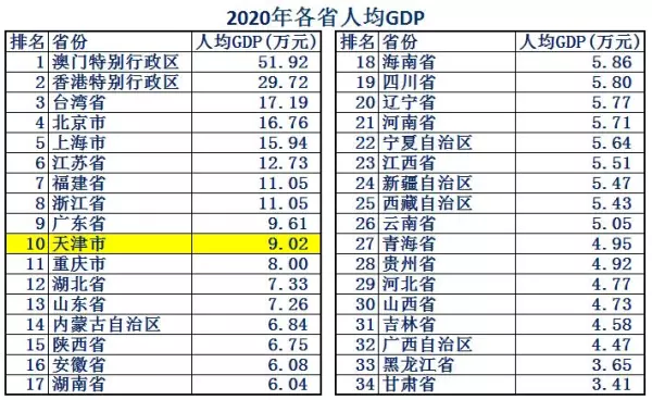 天津市多大面积多少平方千米(5)