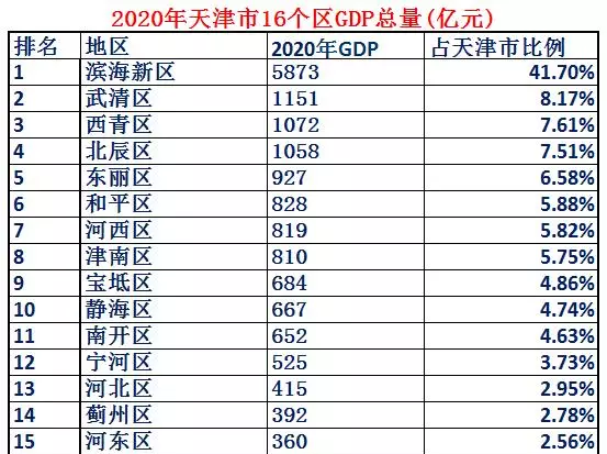 天津市多大面积多少平方千米(6)