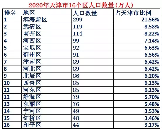 天津市多大面积多少平方千米(8)