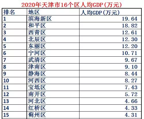 天津市多大面积多少平方千米(9)