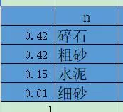 沙子的密度一定会大于堆积密度吗(4)
