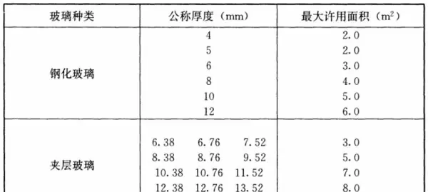镶嵌玻璃品种厚度怎么填(5)