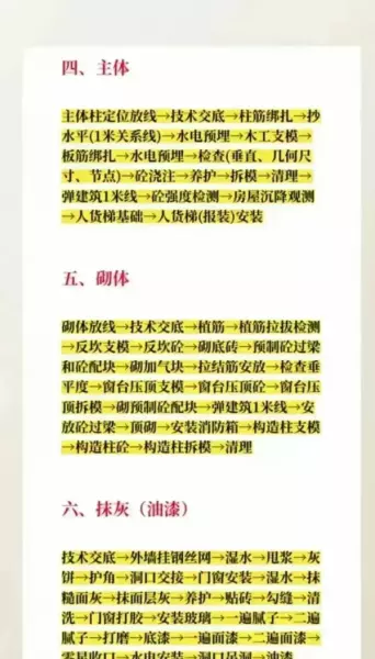 1方松木大约多少吨(15)