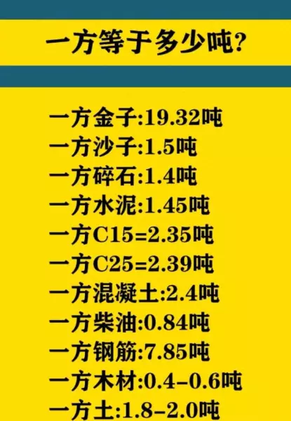 1方松木大约多少吨(1)