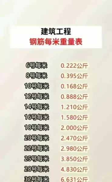 1方松木大约多少吨(2)