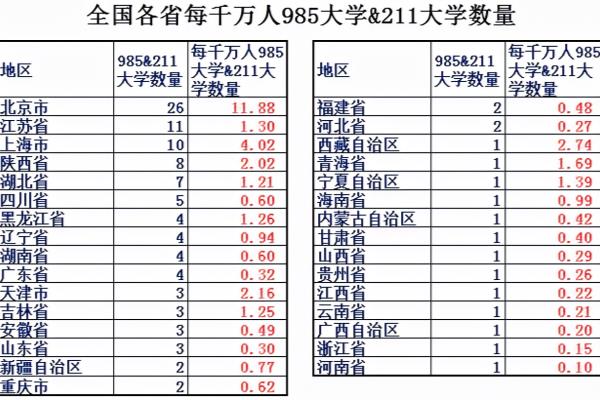 天津市多大面积多少平方千米.