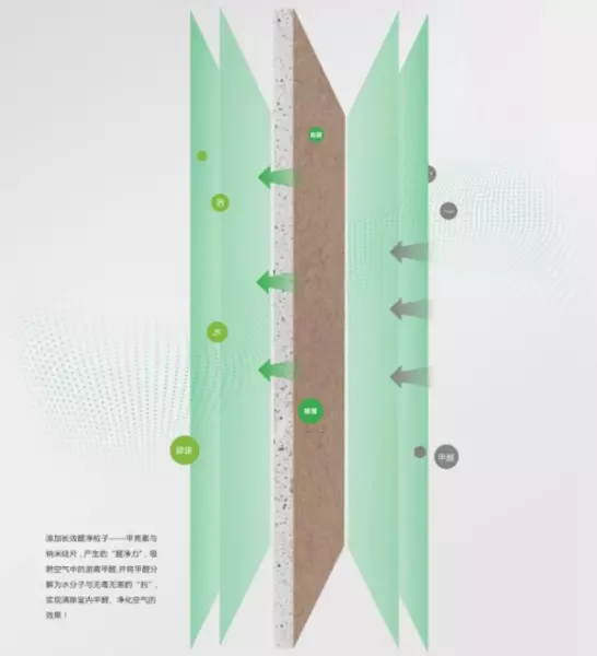纤维石膏板属于A级还是B1级(4)