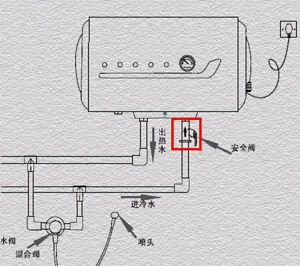 额定压力0.8mpa的热水器用多大的安全阀(1)