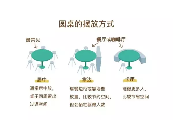 餐桌宽度为什么都是80公分(13)
