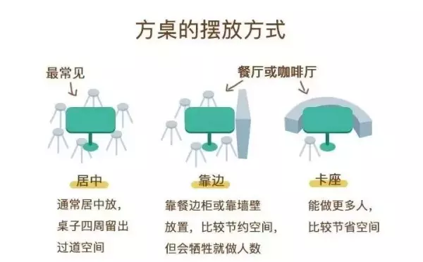 餐桌宽度为什么都是80公分(14)