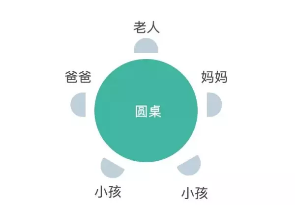 餐桌宽度为什么都是80公分(3)