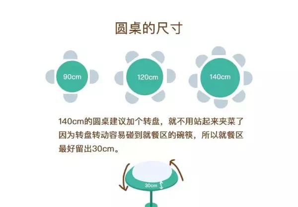 餐桌宽度为什么都是80公分(7)