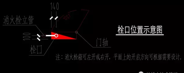 15s202一12页消火栓箱尺寸(1)